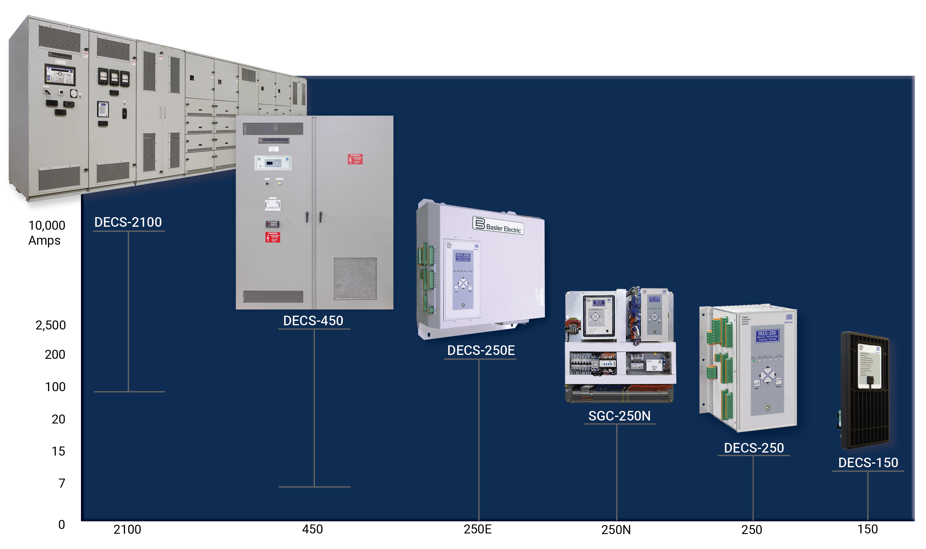 Complete Excitation Line