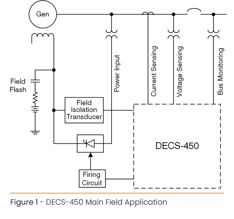DECS-450 main field application