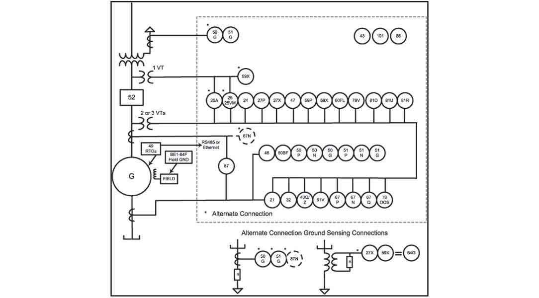 Typische BE1-11g Generatoranwendung
